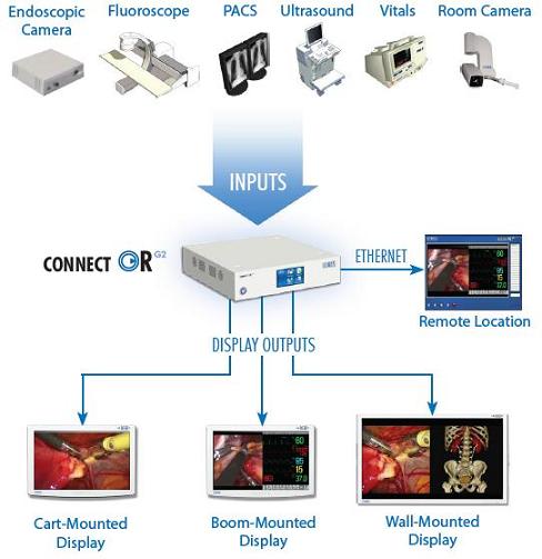 Intro ConnectOR G2
